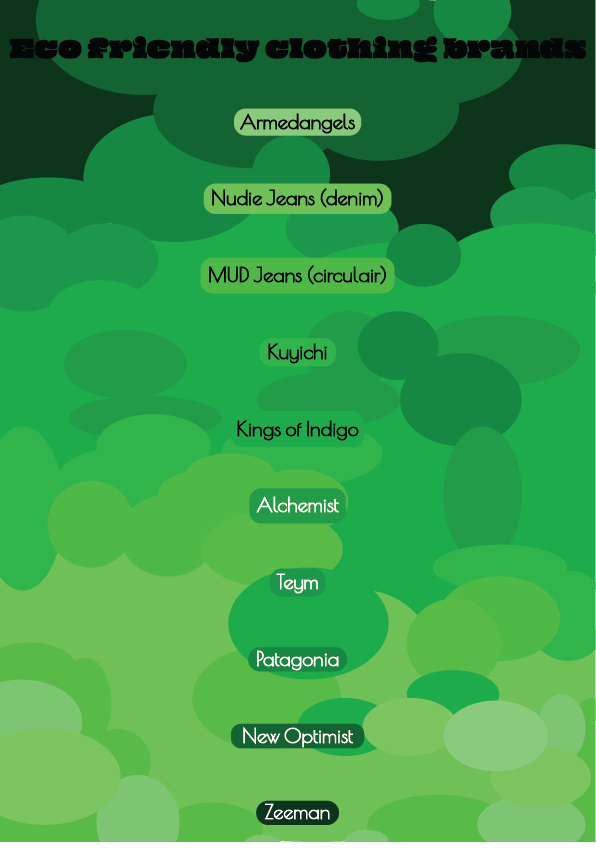 Eco friendly clothing brands poster